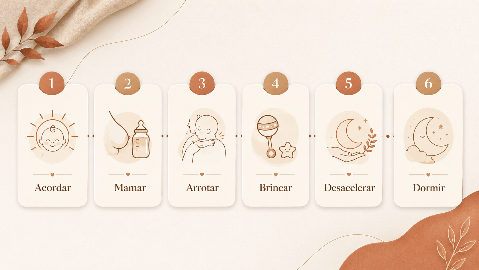 Sequência da rotina: acordar, mamar, arrotar, brincar, desacelerar e dormir